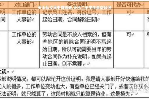 天水私立高中有哪些,天水二中学生食宿状况