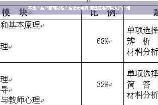 不是广东户籍可以在广东读大专吗,哪些证书可以入户广州