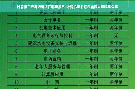 计算机二级等级考试在哪里报名-计算机证书报名需要电脑吗怎么弄