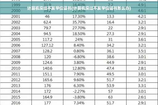 计算机没过不发学位证书(计算机没过不发学位证书怎么办)