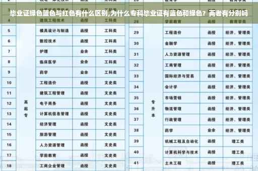 毕业证绿色蓝色与红色有什么区别,为什么专科毕业证有蓝色和绿色？两者有分别吗