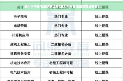 成人大专由哪里颁发证书(成人大专由哪里颁发证书的)