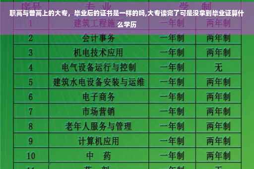 职高与普高上的大专，毕业后的证书是一样的吗,大专读完了可是没拿到毕业证算什么学历