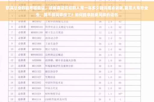 职高毕业的能考哪些证。这些真证件给别人用一年多少钱详细点谢谢,我是大专毕业生，算不算高级技工？如何能拿到更高级的证书