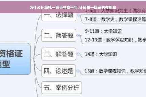 为什么计算机一级证书查不到,计算机一级证书在那拿