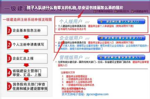 孩子入队送什么有意义的礼物,毕业证书挂画怎么弄的图片