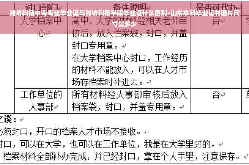 潍坊科技中专专业毕业证与潍坊科技学院毕业证什么区别-山东本科毕业证书图片尺寸是多少