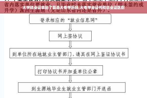 大学结业证拿到了算是大专学历吗,大专学业证书和毕业证区别