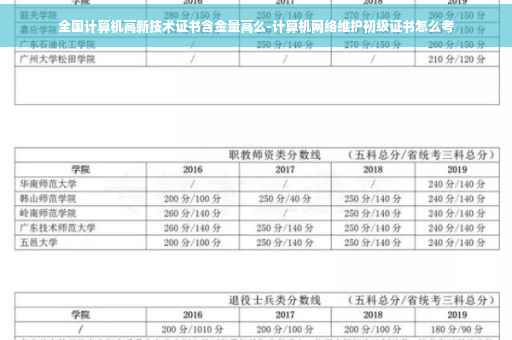 全国计算机高新技术证书含金量高么-计算机网络维护初级证书怎么考