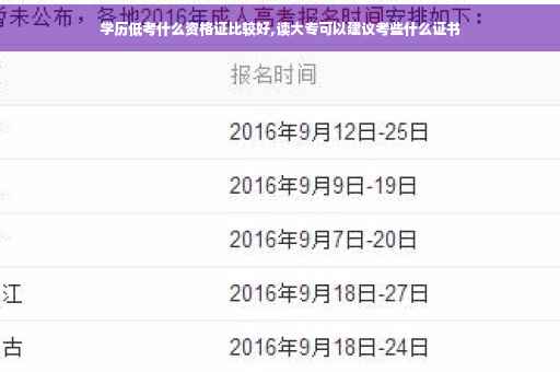 学历低考什么资格证比较好,读大专可以建议考些什么证书