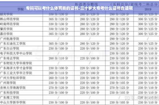 专科可以考什么体育类的证书-三十岁大专考什么证书合适呢
