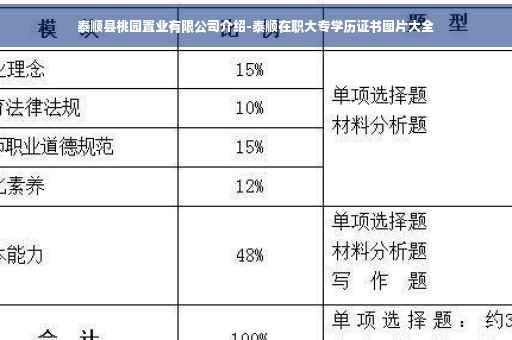泰顺县桃园置业有限公司介绍-泰顺在职大专学历证书图片大全