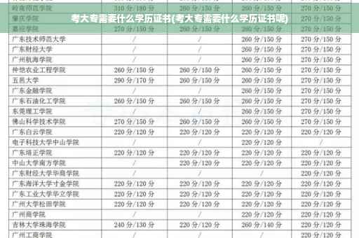 考大专需要什么学历证书(考大专需要什么学历证书呢)