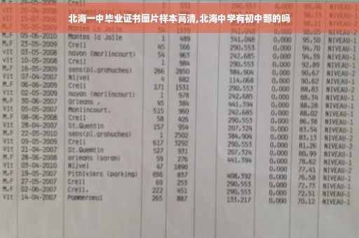 北海一中毕业证书图片样本高清,北海中学有初中部的吗