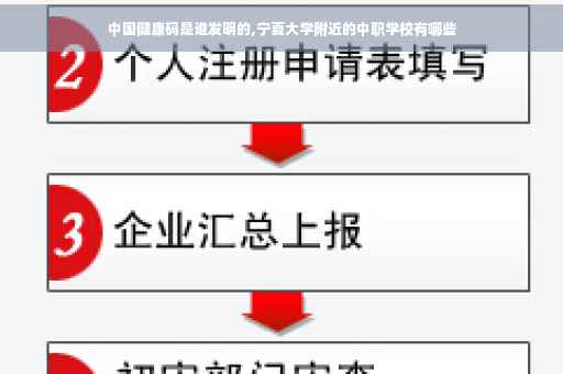 中国健康码是谁发明的,宁夏大学附近的中职学校有哪些