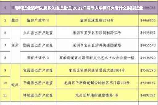 专科毕业清考以后多久给毕业证,2022年春季入学两年大专什么时候毕业 专科毕业清考以后多久给毕业证,2022年春季入学两年大专什么时候毕业