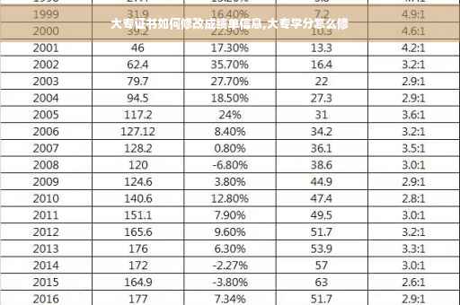 大专证书如何修改成绩单信息,大专学分怎么修