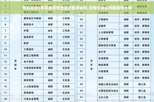 专科毕业5年没拿到毕业证还能拿到吗,没有毕业证书能报考大专