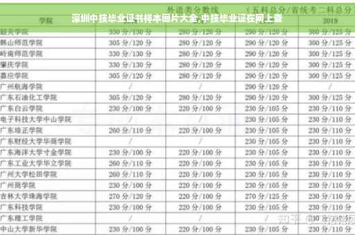 深圳中技毕业证书样本图片大全,中技毕业证在网上查