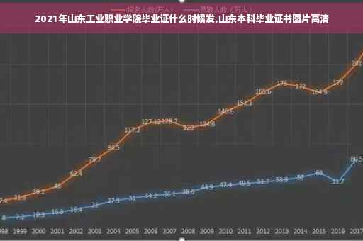 2021年山东工业职业学院毕业证什么时候发,山东本科毕业证书图片高清