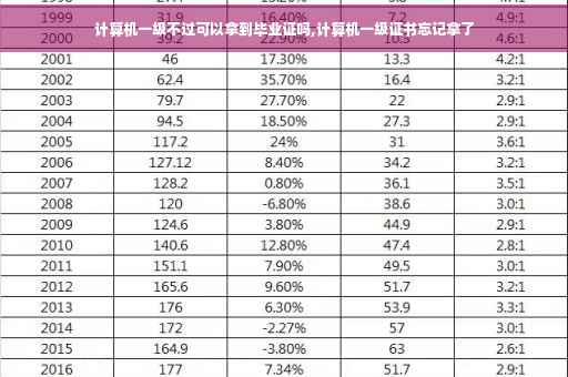 计算机一级不过可以拿到毕业证吗,计算机一级证书忘记拿了