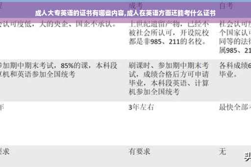 成人大专英语的证书有哪些内容,成人在英语方面还能考什么证书 成人大专英语的证书有哪些内容,成人在英语方面还能考什么证书