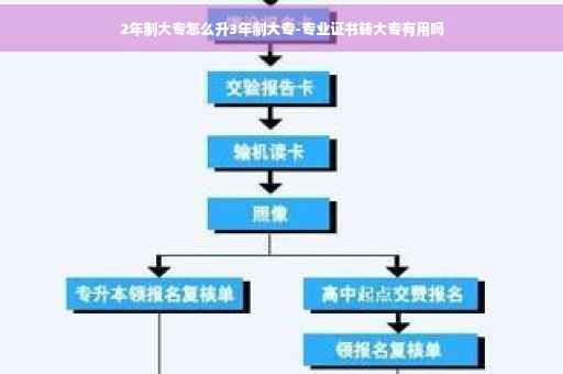 2年制大专怎么升3年制大专-专业证书转大专有用吗