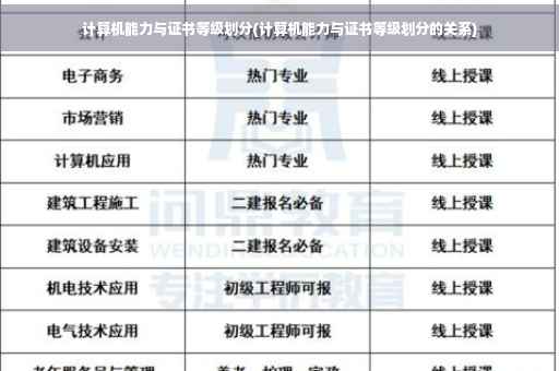 计算机能力与证书等级划分(计算机能力与证书等级划分的关系)