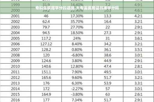 专科生获得学分的途径,大专需要用证书凑学分吗