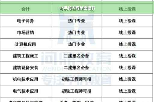 15年的大专毕业证书