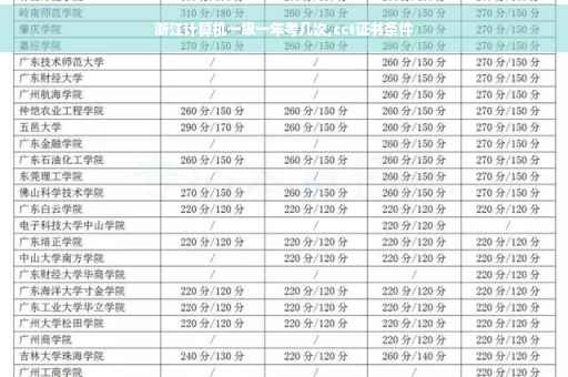 浙江计算机一级一年考几次,cct证书条件