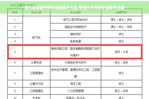 港大毕业证书样本高清图片大全,香港大学本科申请条件详解