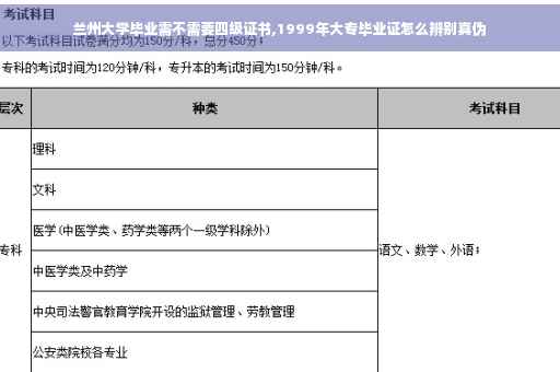 兰州大学毕业需不需要四级证书,1999年大专毕业证怎么辨别真伪