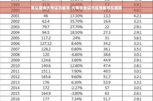 怎么查询大专证书编号-大专毕业证书报告编号在哪里