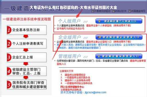 大专证为什么有红色和蓝色的-大专水平证书图片大全