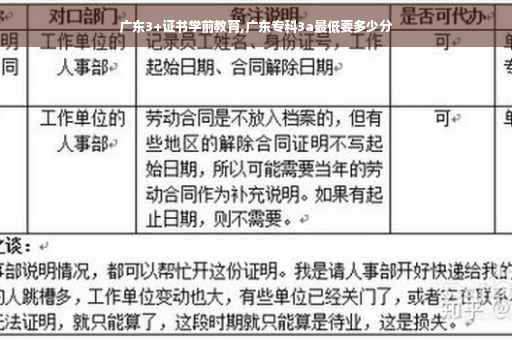 广东3+证书学前教育,广东专科3a最低要多少分
