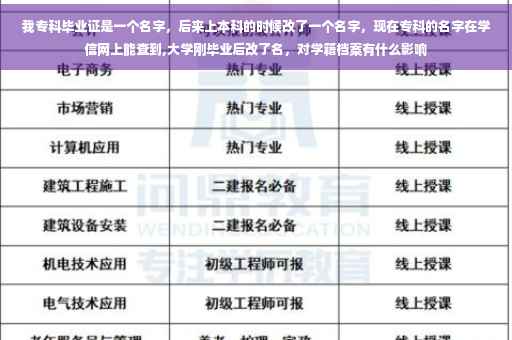 我专科毕业证是一个名字，后来上本科的时候改了一个名字，现在专科的名字在学信网上能查到,大学刚毕业后改了名，对学籍档案有什么影响
