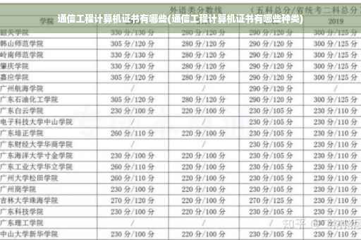 通信工程计算机证书有哪些(通信工程计算机证书有哪些种类)