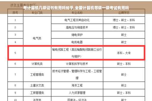 考计算机几级证书有用吗知乎,全国计算机等级一级考试有用吗