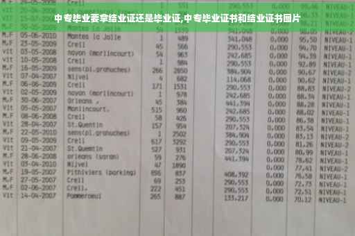 中专毕业要拿结业证还是毕业证,中专毕业证书和结业证书图片