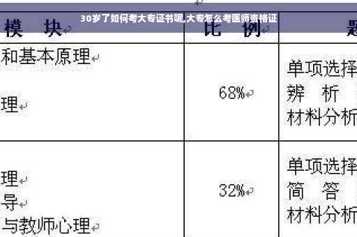30岁了如何考大专证书呢,大专怎么考医师资格证