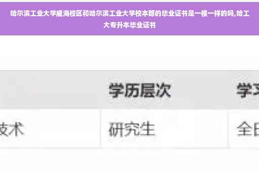 哈尔滨工业大学威海校区和哈尔滨工业大学校本部的毕业证书是一模一样的吗,哈工大专升本毕业证书