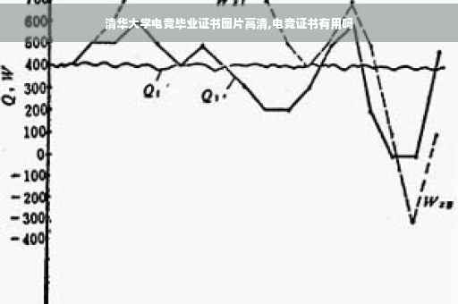 清华大学电竞毕业证书图片高清,电竞证书有用吗