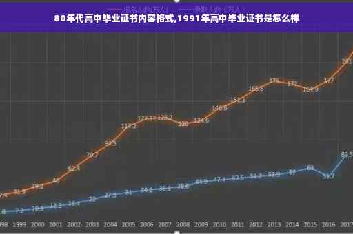 80年代高中毕业证书内容格式,1991年高中毕业证书是怎么样