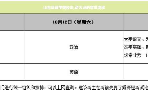 山东管理学院校训,动火证的审批流程