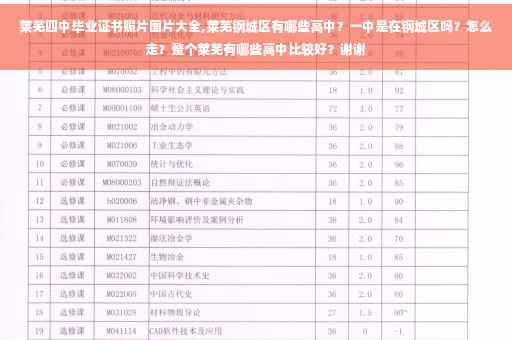 莱芜四中毕业证书照片图片大全,莱芜钢城区有哪些高中？一中是在钢城区吗？怎么走？整个莱芜有哪些高中比较好？谢谢