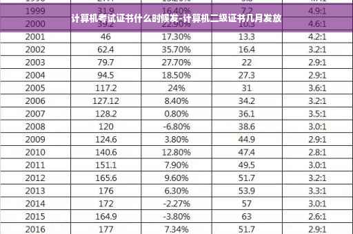 计算机考试证书什么时候发-计算机二级证书几月发放