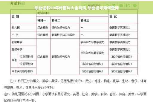 毕业证书50年代图片大全高清,毕业证号如何查询