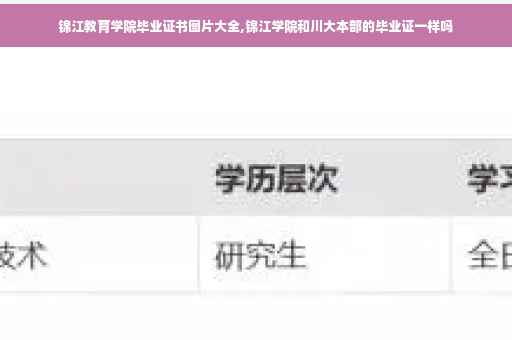 锦江教育学院毕业证书图片大全,锦江学院和川大本部的毕业证一样吗