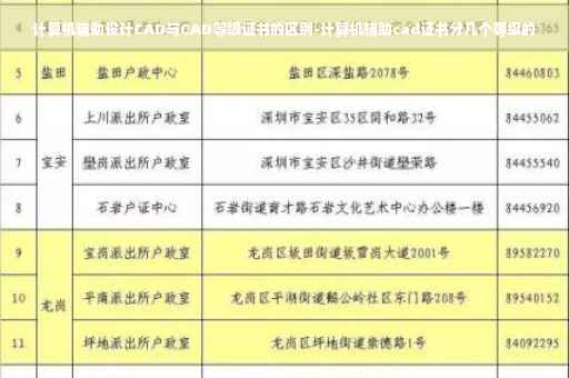 计算机辅助设计CAD与CAD等级证书的区别-计算机辅助cad证书分几个等级的